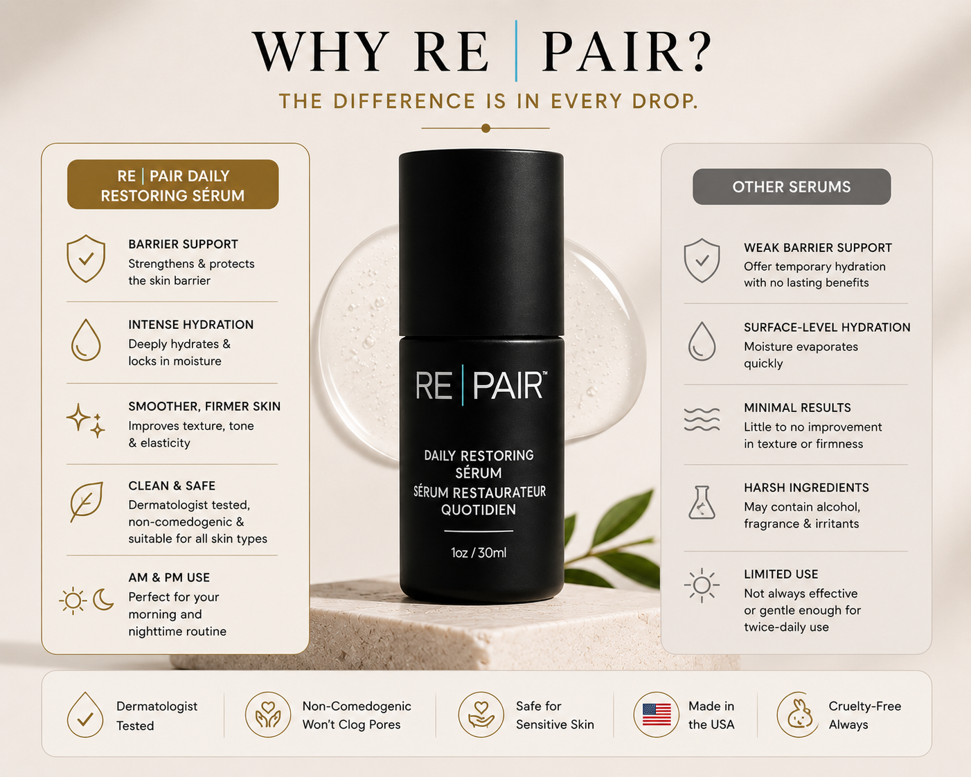 RE|PAIR Restoring Face Serum