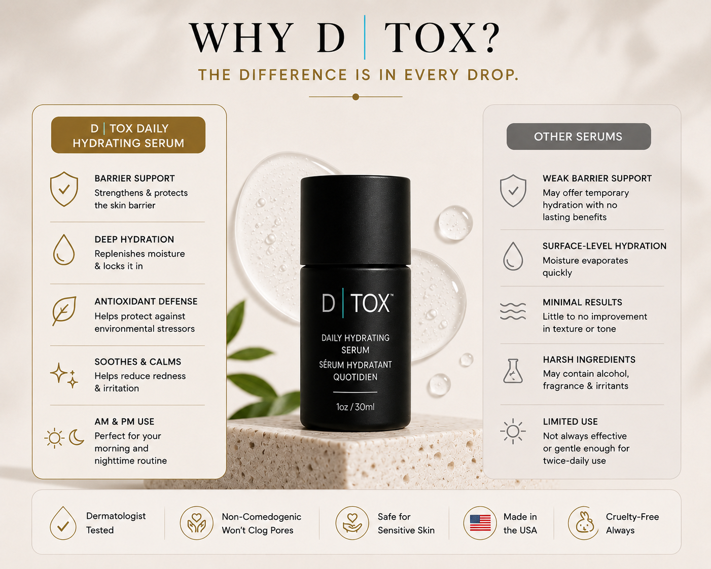D|TOX Hydrating Face Serum